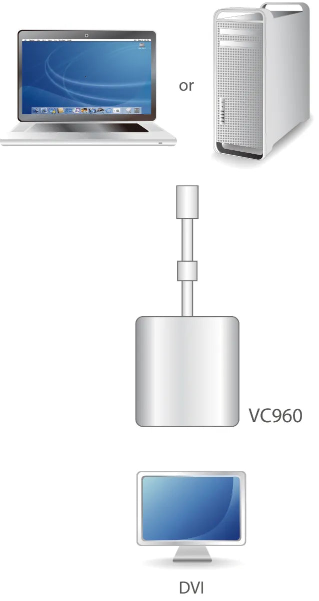 ATEN Mini DisplayPort to DVI Adapter - TechDriven Technologies