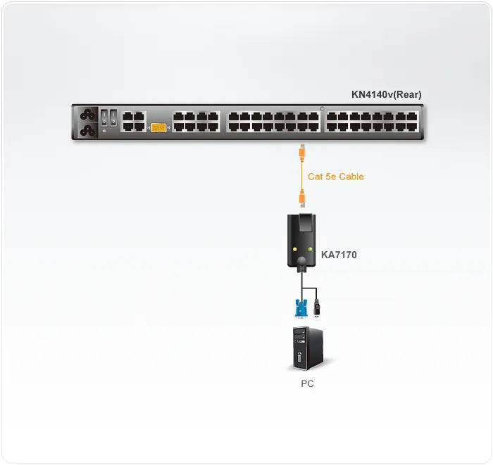 USB VGA CPU  KVM Adapter/ATEN ALTUSEN