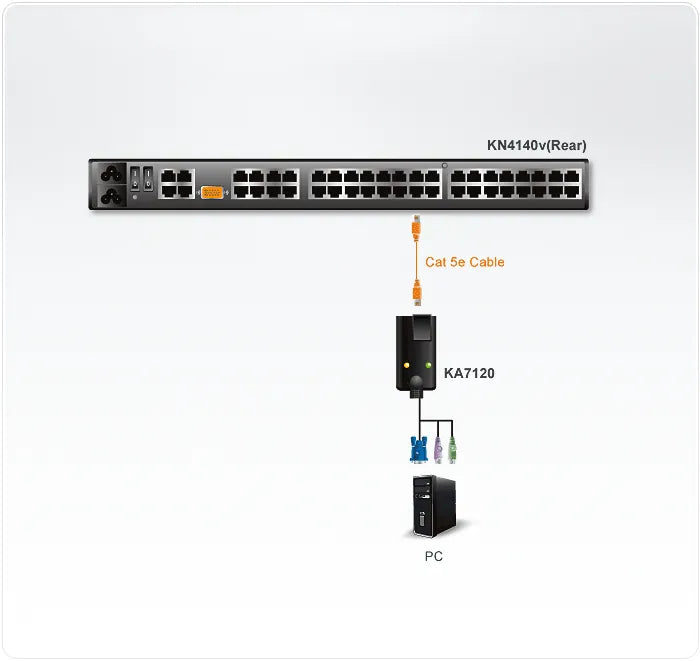 PS/2 VGA CPU Adapter for KN and KM series - TechDriven Technologies